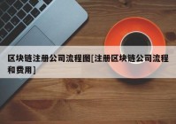 区块链注册公司流程图[注册区块链公司流程和费用]